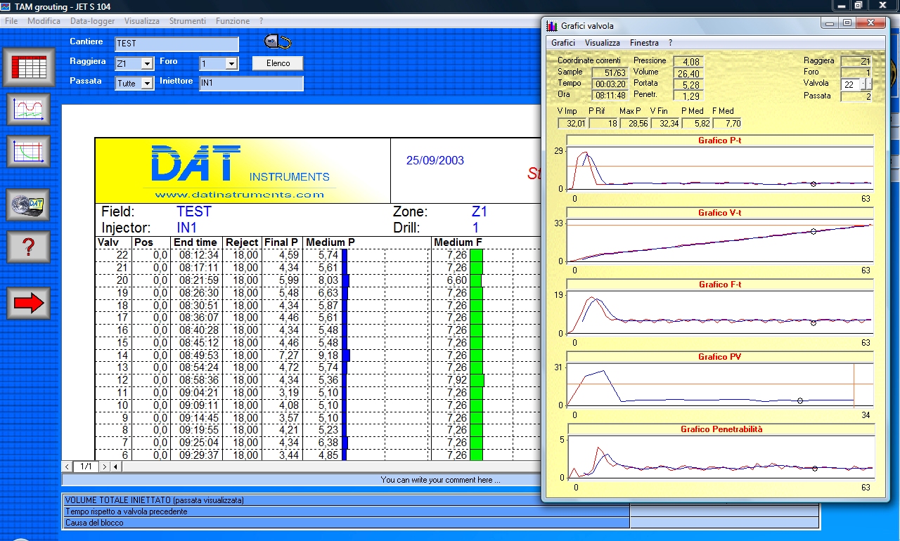 DAT instruments, JET S 104, software per iniezioni di cemento, pali valvolati, GIN, prove Lugeon